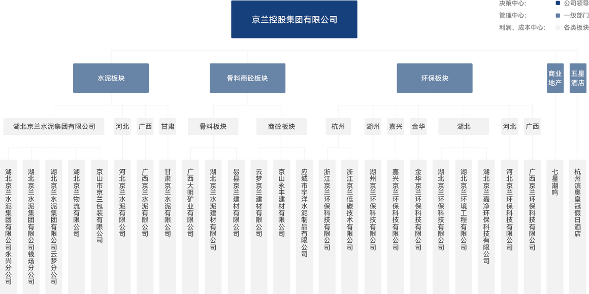 組織架構(gòu)